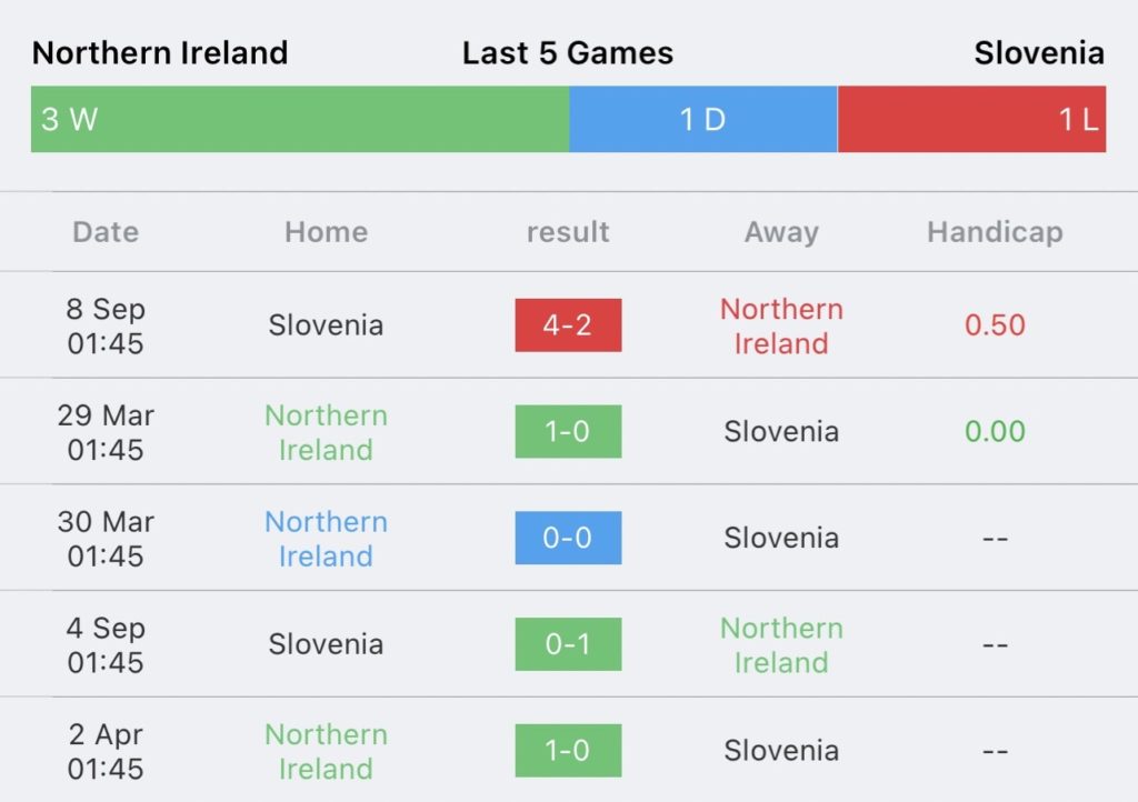 วิเคราะห์บอล ยูโร รอบคัดเลือก ไอร์แลนด์เหนือ vs สโลวีเนีย 2023/2024