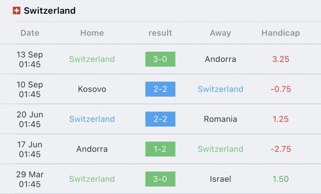 วิเคราะห์บอล ยูโร รอบคัดเลือก สวิสเซอร์แลนด์ vs เบลารุส 2023/2024