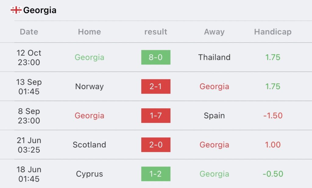 วิเคราะห์บอล ยูโร รอบคัดเลือก จอร์เจีย vs ไซปรัส 2023/2024
