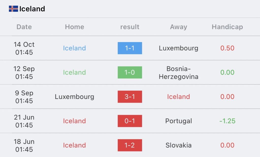 วิเคราะห์บอล ยูโร รอบคัดเลือก ไอซ์แลนด์ vs ลิกเตนสไตน์ 2023/2024