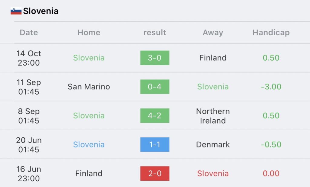 วิเคราะห์บอล ยูโร รอบคัดเลือก ไอร์แลนด์เหนือ vs สโลวีเนีย 2023/2024