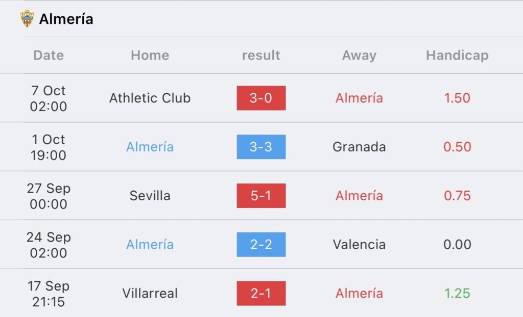 วิเคราะห์บอล ลา ลีกา คิโรน่า vs อัลเมเรีย 2023/2024