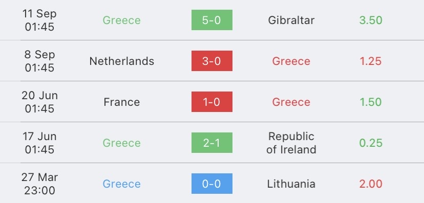 วิเคราะห์บอล ยูโรรอบคัดเลือก กรีซ vs เนเธอร์แลนด์ 2023/2024