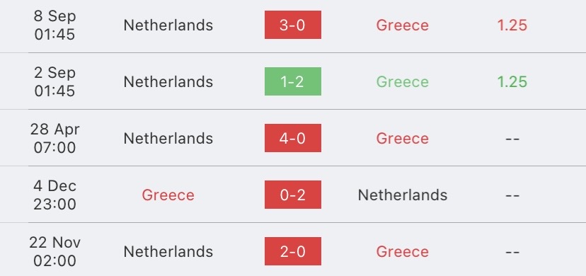 วิเคราะห์บอล ยูโรรอบคัดเลือก กรีซ vs เนเธอร์แลนด์ 2023/2024