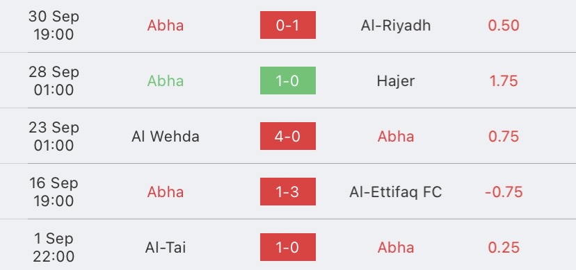 วิเคราะห์บอล ซาอุดิอาระเบีย โปรลีก อัล นาสเซอร์ vs อับฮา 2023/2024