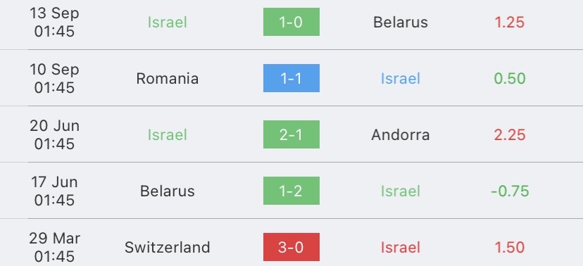 วิเคราะห์บอล ยูโรรอบคัดเลือก โคโซโว vs อิสราเอล 2023/2024