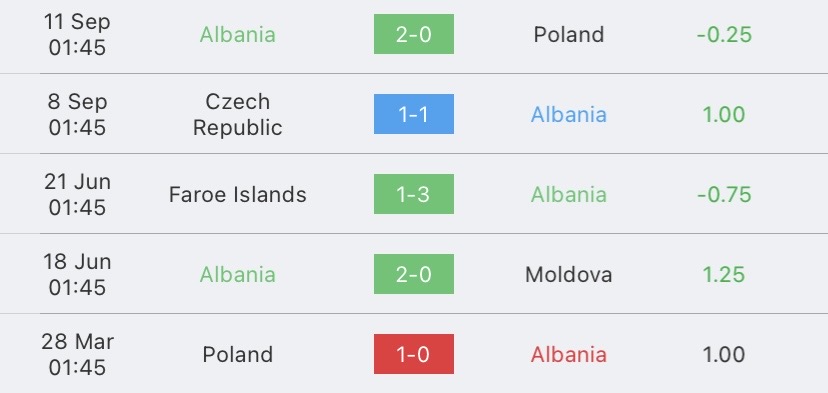 วิเคราะห์บอล ยูโรรอบคัดเลือก แอลเบเนีย vs สาธารณรัฐเช็ก 2023/2024