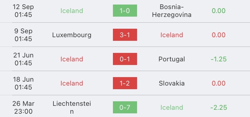 วิเคราะห์บอล ยูโรรอบคัดเลือก ไอซ์แลนด์ vs ลักเซมเบิร์ก 2023/2024