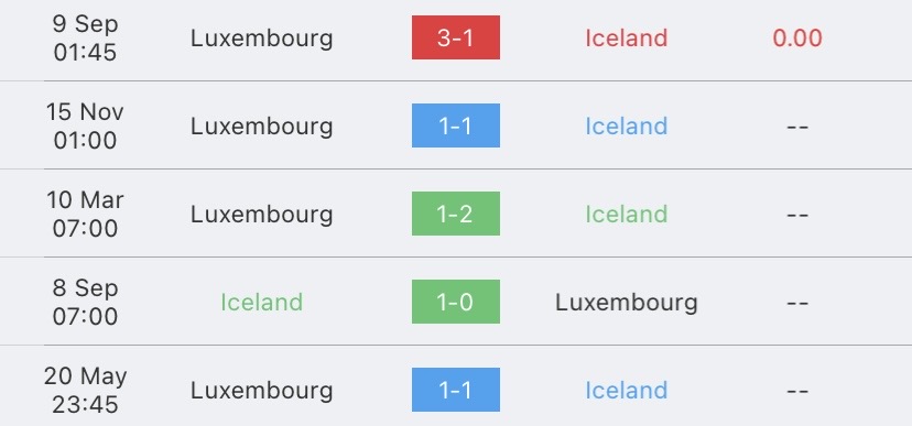 วิเคราะห์บอล ยูโรรอบคัดเลือก ไอซ์แลนด์ vs ลักเซมเบิร์ก 2023/2024