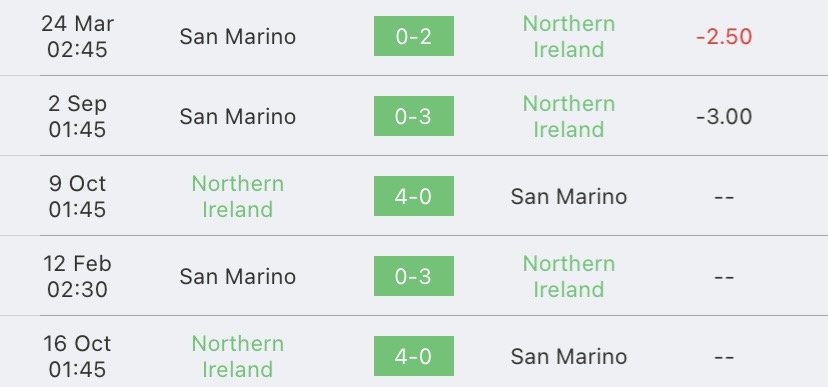 วิเคราะห์บอล ยูโรรอบคัดเลือก ไอร์แลนด์เหนือ vs ซาน มารีโน่ 2023/2024