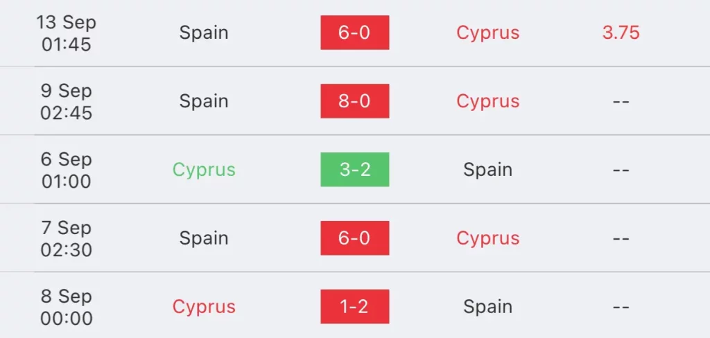วิเคราะห์บอลยูโร รอบคัดเลือก ไซปรัส vs สเปน 2023/2024