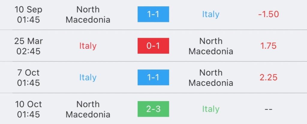 วิเคราะห์บอล ยูโร รอบคัดเลือก อิตาลี vs มาซิโดเนียเหนือ 2023/2024