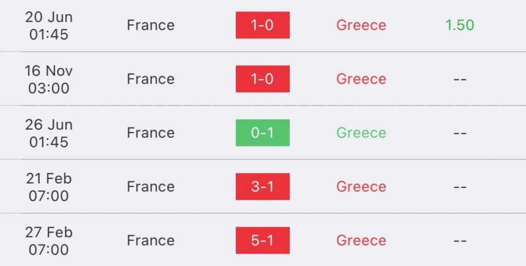 วิเคราะห์บอล ยูโร รอบคัดเลือก กรีซ vs ฝรั่งเศส 2023/2024