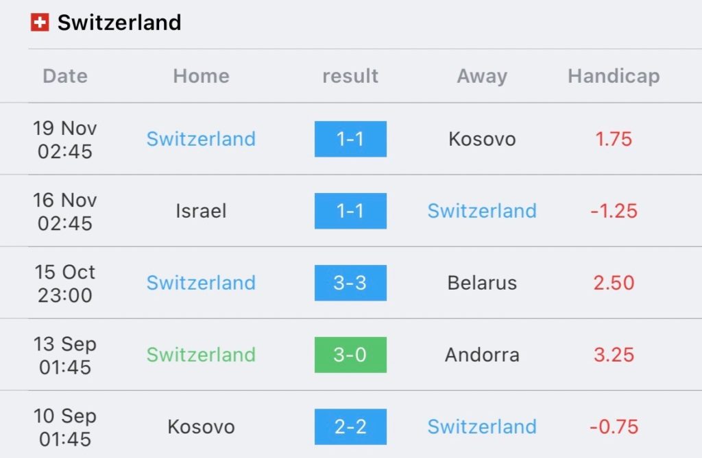 วิเคราะห์บอล ยูโร รอบคัดเลือก โรมาเนีย vs สวิตเซอร์แลนด์ 2023/2024