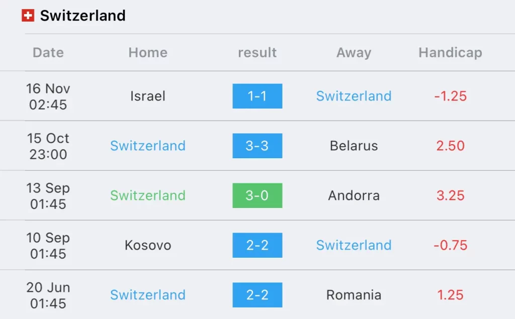 วิเคราะห์บอลยูโร รอบคัดเลือก สวิตเซอร์แลนด์ vs โคโซโว 2023/2024