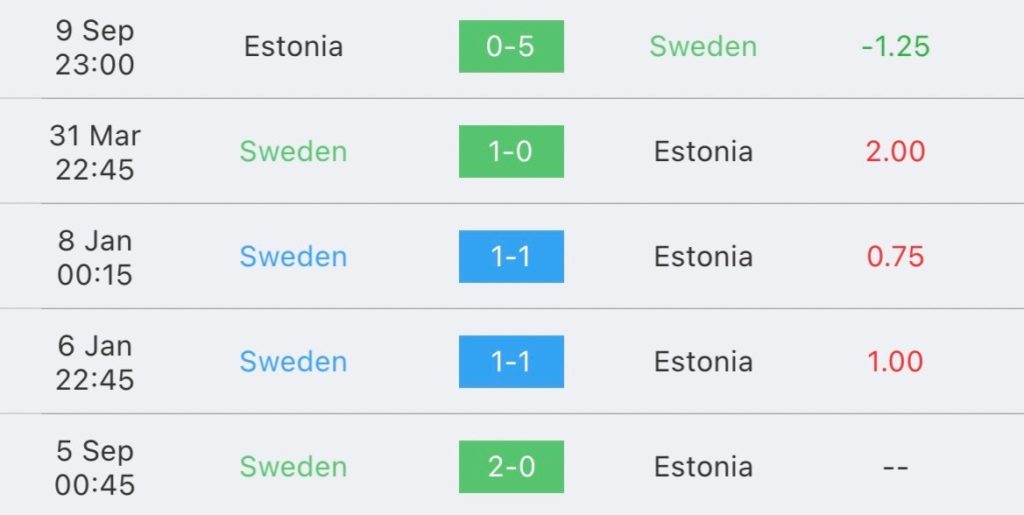 วิเคราะห์บอล ยูโร รอบคัดเลือก สวีเดน vs เอสโตเนีย 2023/2024