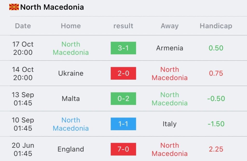 วิเคราะห์บอล ยูโร รอบคัดเลือก อิตาลี vs มาซิโดเนียเหนือ 2023/2024