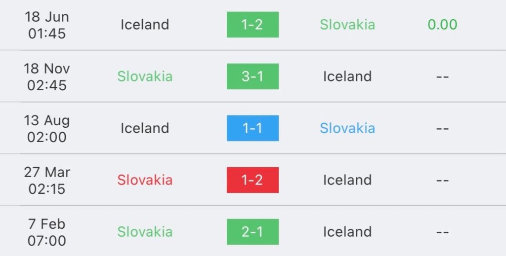 วิเคราะห์บอล ยูโร รอบคัดเลือก สโลวาเกีย vs ไอซ์แลนด์ 2023/2024