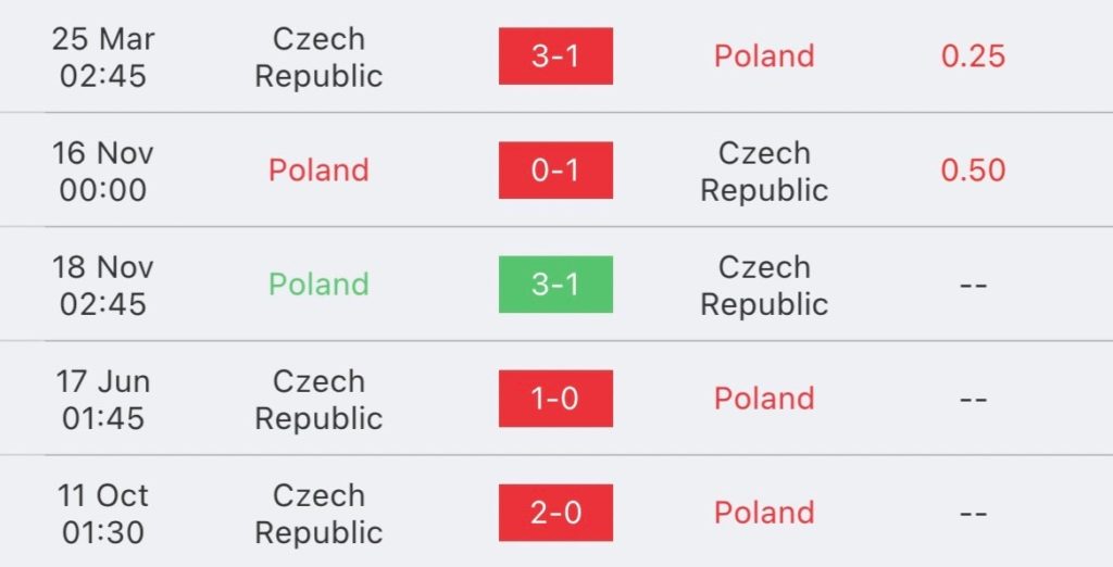 วิเคราะห์บอล ยูโร รอบคัดเลือก โปแลนด์ vs เช็ก 2023/2024