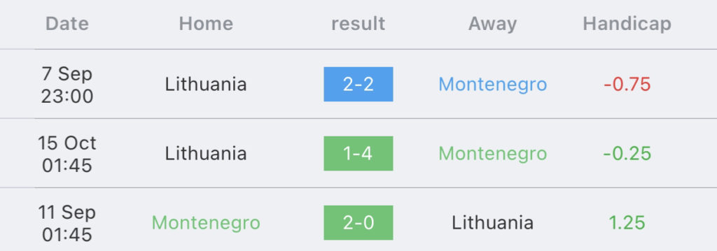 วิเคราะห์บอลยูโร รอบคัดเลือก มอนเตเนโกร vs ลิทัวเนีย 2023/2024