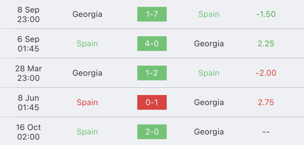 วิเคราะห์บอลยูโร รอบคัดเลือก สเปน vs จอร์เจีย 2023/2024