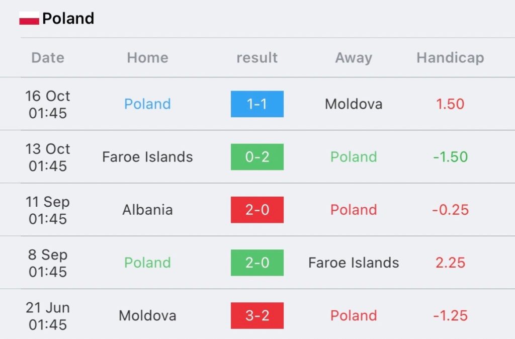 วิเคราะห์บอล ยูโร รอบคัดเลือก โปแลนด์ vs เช็ก 2023/2024