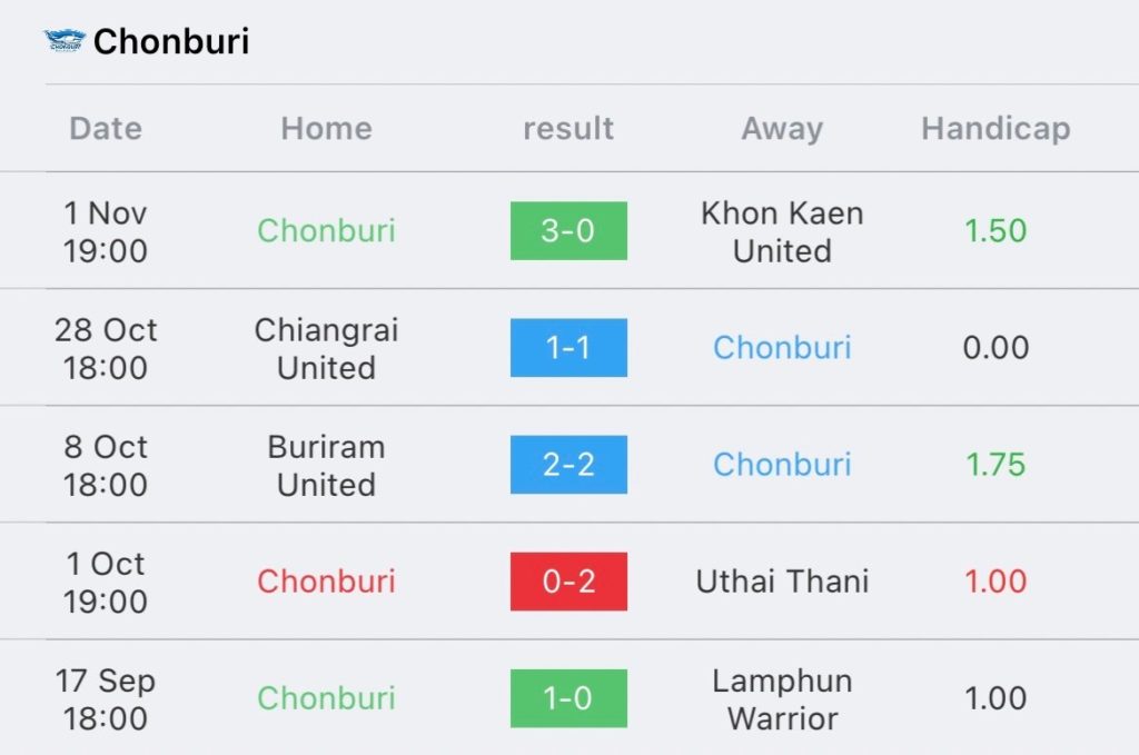 วิเคราะห์บอล ไทยลีก ราชบุรี vs ชลบุรี 2023/2024