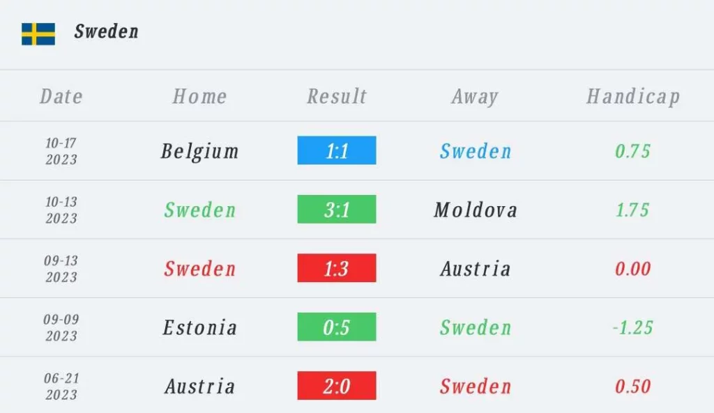 วิเคราะห์บอล ยูโร รอบคัดเลือก อาเซอร์ไบจาน vs สวีเดน 2023/2024