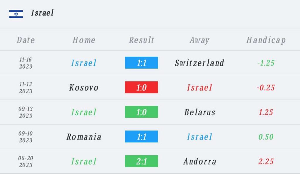 วิเคราะห์บอล ยูโร รอบคัดเลือก อิสราเอล vs โรมาเนีย 2023/2024