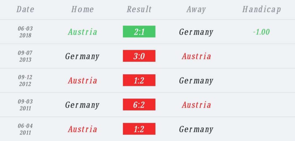 วิเคราะห์บอล กระชับมิตร ออสเตรีย vs เยอรมนี 2023/2024