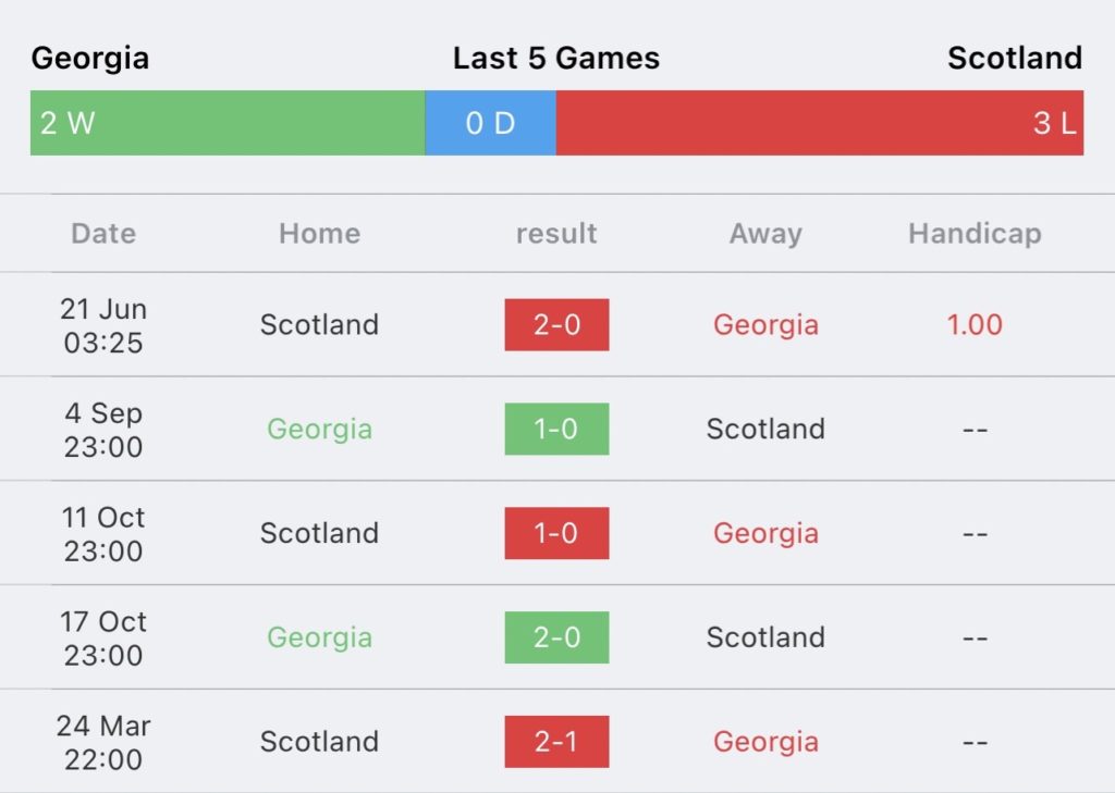 วิเคราะห์บอล ยูโร รอบคัดเลือก จอร์เจีย vs สก็อตแลนด์ 2023/2024