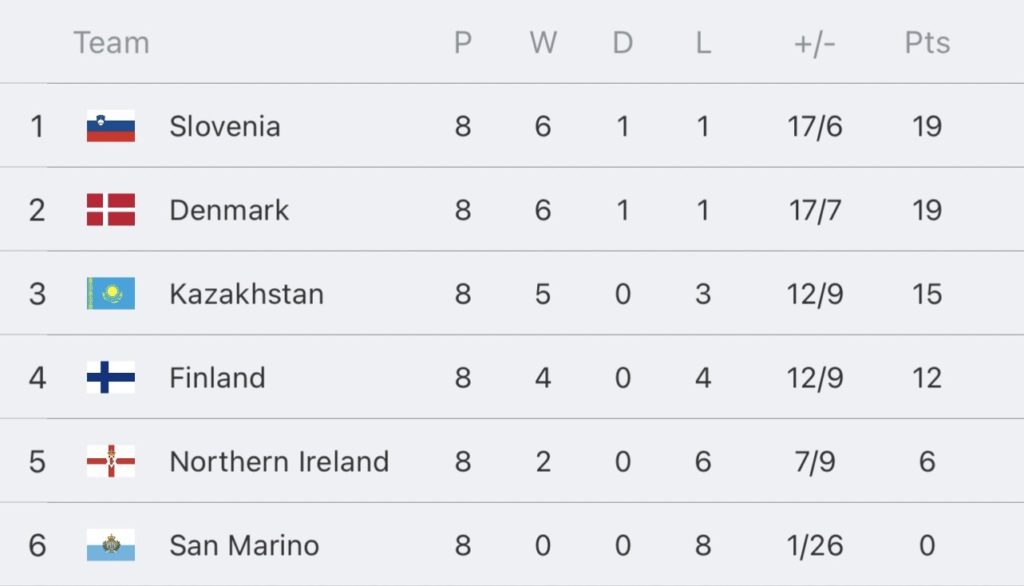 วิเคราะห์บอล ยูโร รอบคัดเลือก ฟินแลนด์ vs ไอร์แลนด์เหนือ 2023/2024