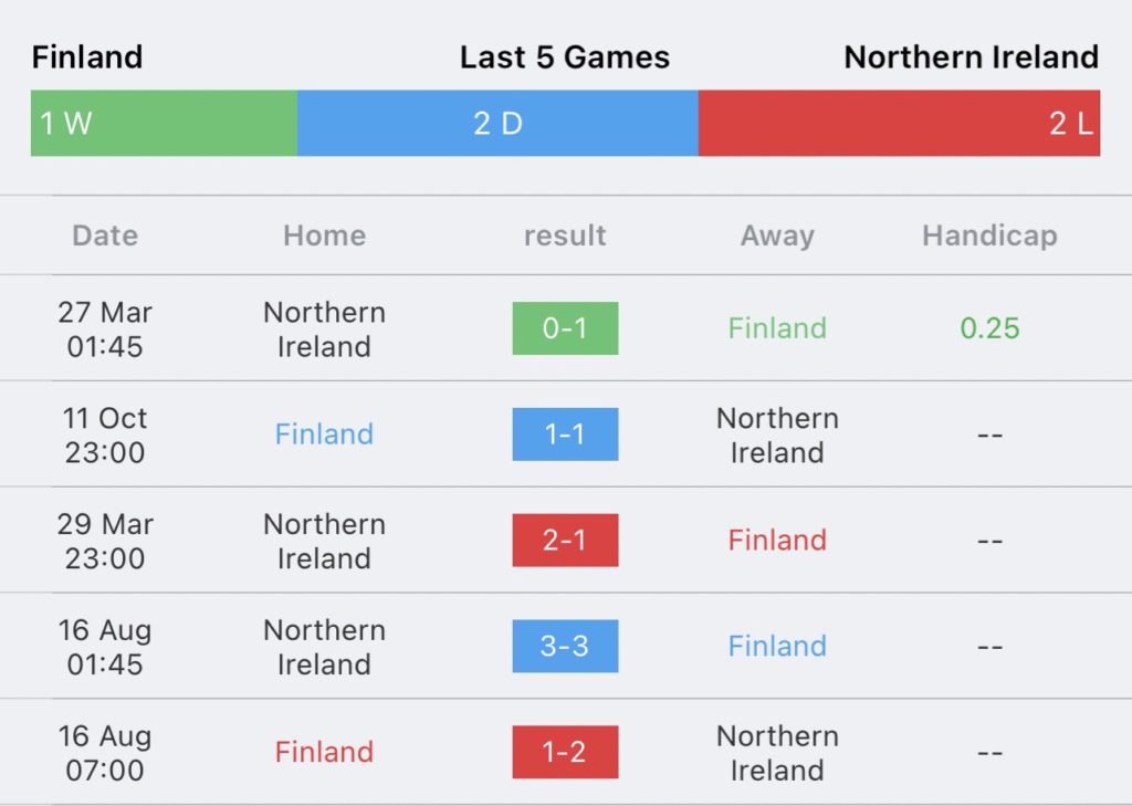 วิเคราะห์บอล ยูโร รอบคัดเลือก ฟินแลนด์ vs ไอร์แลนด์เหนือ 2023/2024