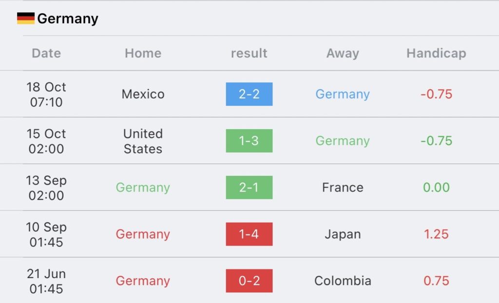 วิเคราะห์บอล กระชับมิตร เยอรมนี vs ตุรกี 2023/2024