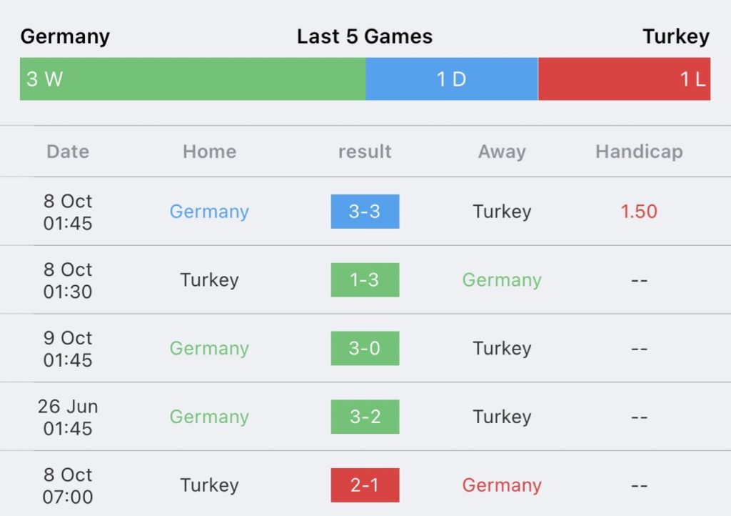 วิเคราะห์บอล กระชับมิตร เยอรมนี vs ตุรกี 2023/2024
