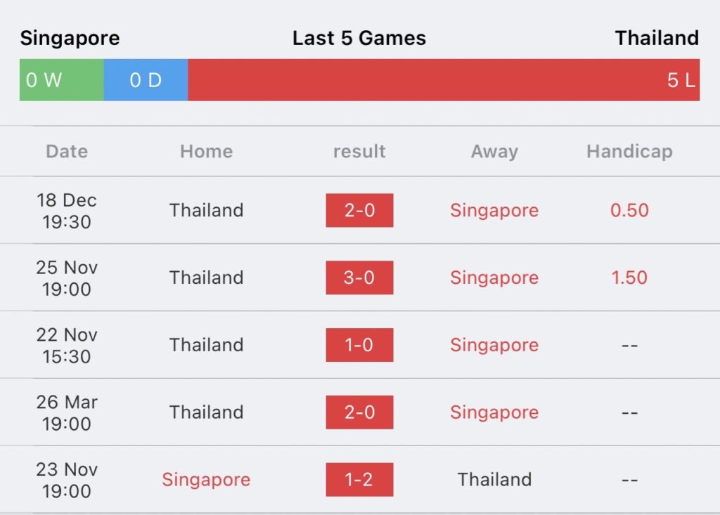 วิเคราะห์บอล บอลโลก รอบคัดเลือก สิงคโปร์ vs ไทย 2023/2024