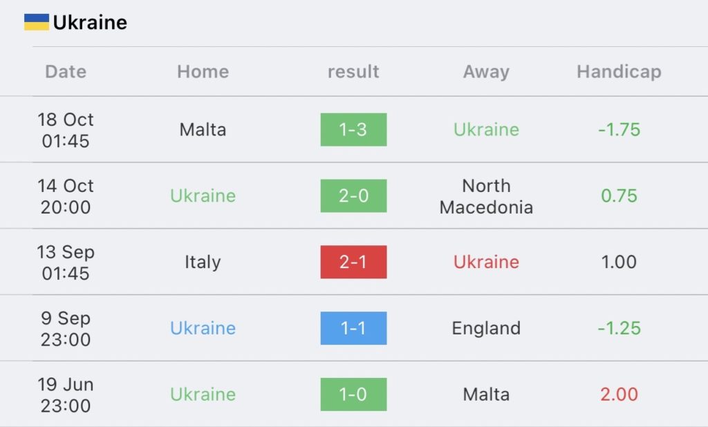 วิเคราะห์บอล ยูโร รอบคัดเลือก ยูเครน vs อิตาลี 2023/2024
