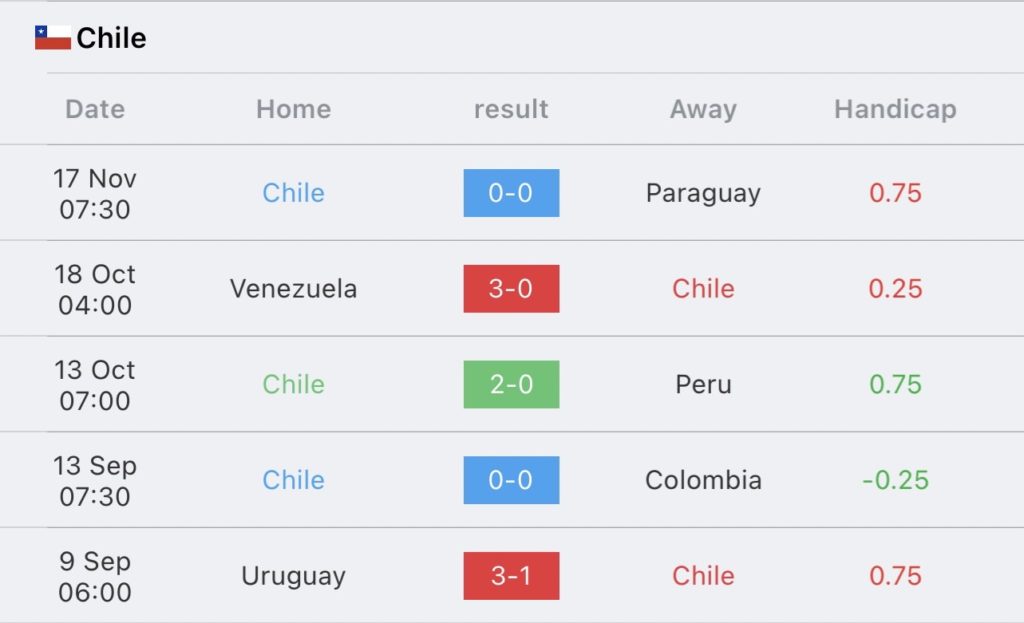 วิเคราะห์บอล บอลโลก รอบคัดเลือก เอกวาดอร์ vs ชิลี 2023/2024