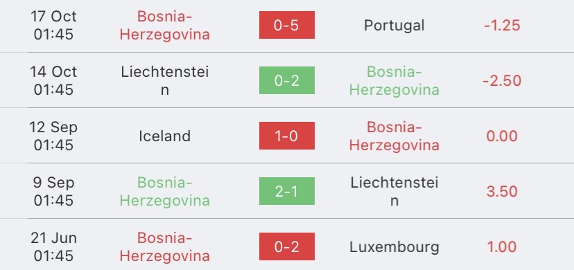 วิเคราะห์บอล ยูโรรอบคัดเลือก บอสเนีย vs สโลวาเกีย 2023/2024