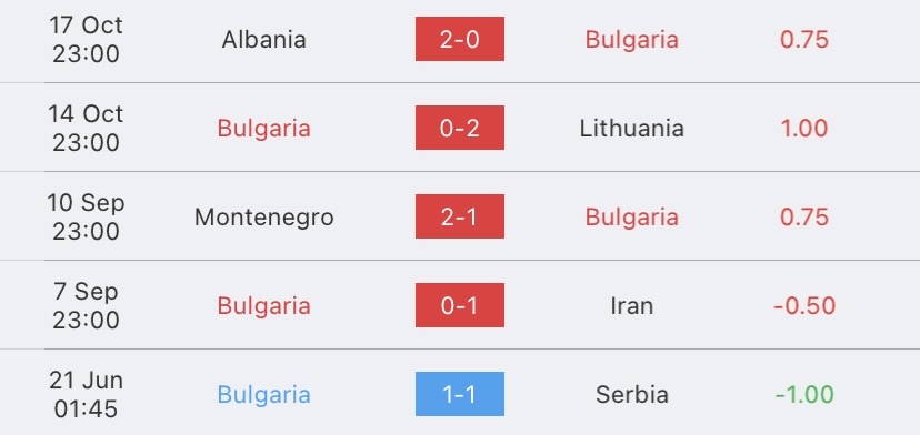 วิเคราะห์บอล ยูโรรอบคัดเลือก ลักเซมเบิร์ก vs บอสเนีย 2023/2024