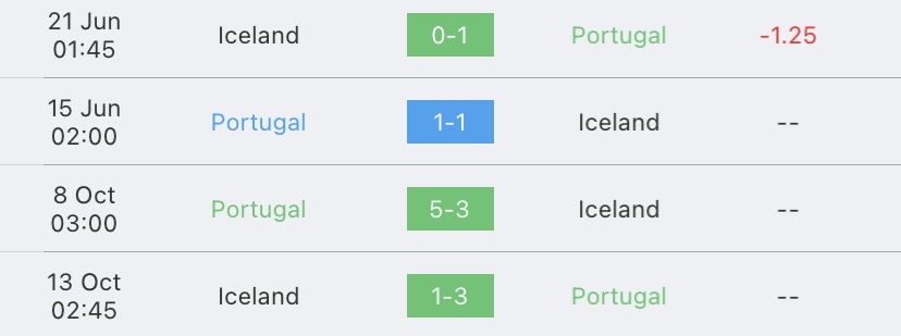 วิเคราะห์บอล ยูโรรอบคัดเลือก โปรตุเกส vs ไอซ์แลนด์ 2023/2024