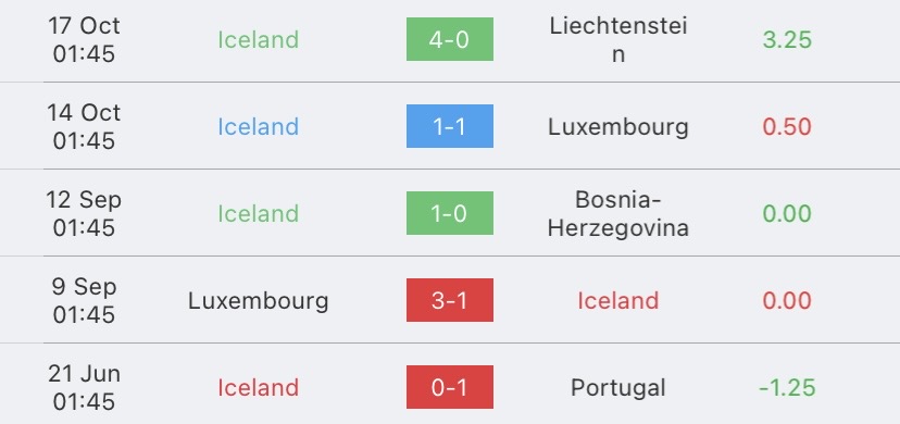 วิเคราะห์บอล ยูโรรอบคัดเลือก โปรตุเกส vs ไอซ์แลนด์ 2023/2024
